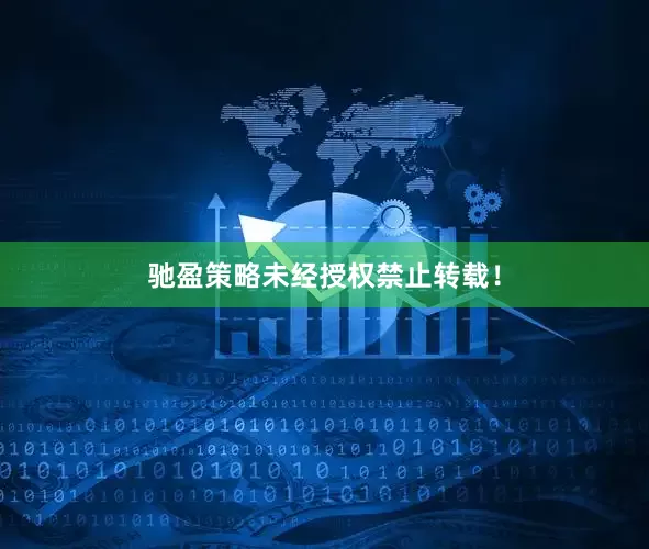 驰盈策略未经授权禁止转载！